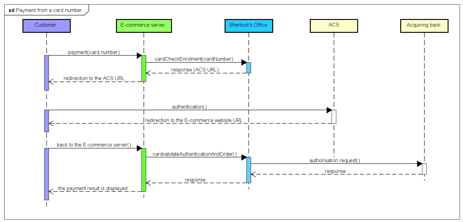 steps of an American Express payment via Office