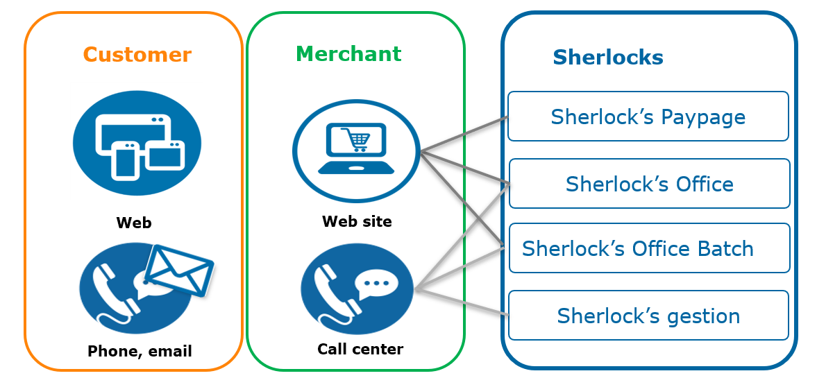 diagram of available channels