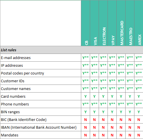 Lists rules. Image too complex to be described, please     contact the support