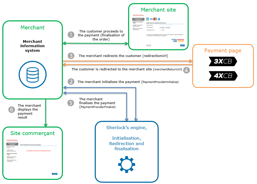 Payment kinematics with Office