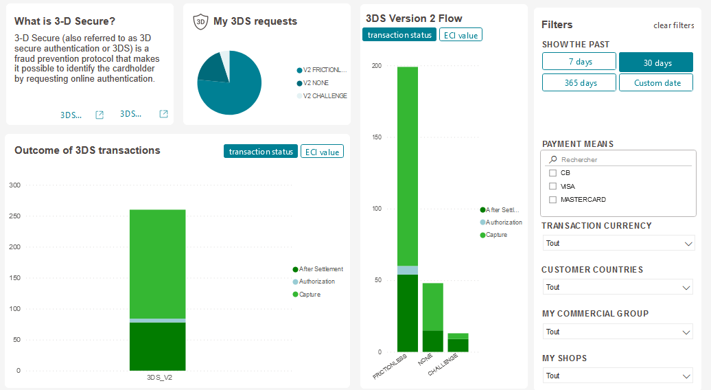 3-D Secure dashboard screenshot