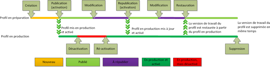 image trop complexe pour être décrite, merci de prendre contact avec le support